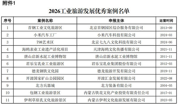 汤臣倍健透明工厂入选2026工业旅游发展优秀案例名单