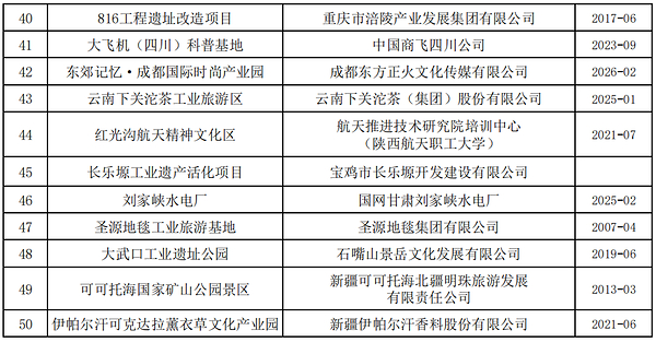 汤臣倍健透明工厂入选2026工业旅游发展优秀案例名单 汤臣倍健透明工厂入选2026工业旅游发展优秀案例名单