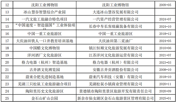 汤臣倍健透明工厂入选2026工业旅游发展优秀案例名单 汤臣倍健透明工厂入选2026工业旅游发展优秀案例名单