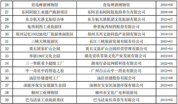 汤臣倍健透明工厂入选2026工业旅游发展优秀案例名单 汤臣倍健透明工厂入选2026工业旅游发展优秀案例名单