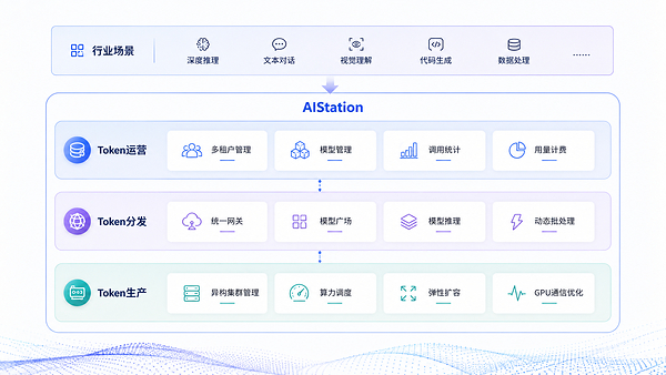 AIStation V6正式发布,为企业自建"Token工厂"打造坚实可靠底座 AIStation V6正式发布,为企业自建"Token工厂"打造坚实可靠底座
