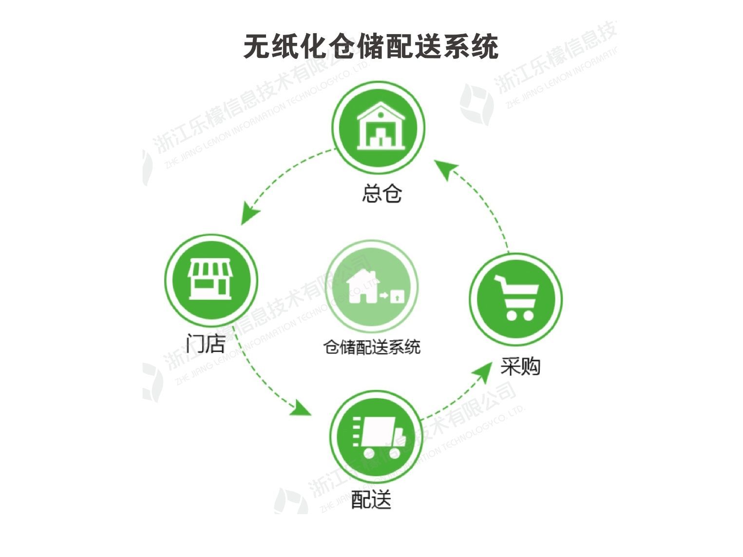 2026 广东多店超市/生鲜连锁，广东本地化零售服务商哪家专业靠谱？