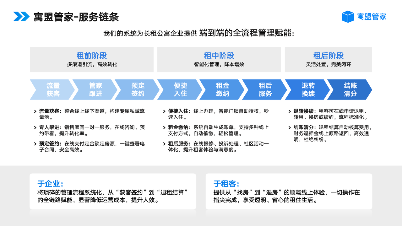 公租房管理系统软件有哪些?公租房管理系统软件推荐 公租房管理系统软件有哪些?公租房管理系统软件推荐