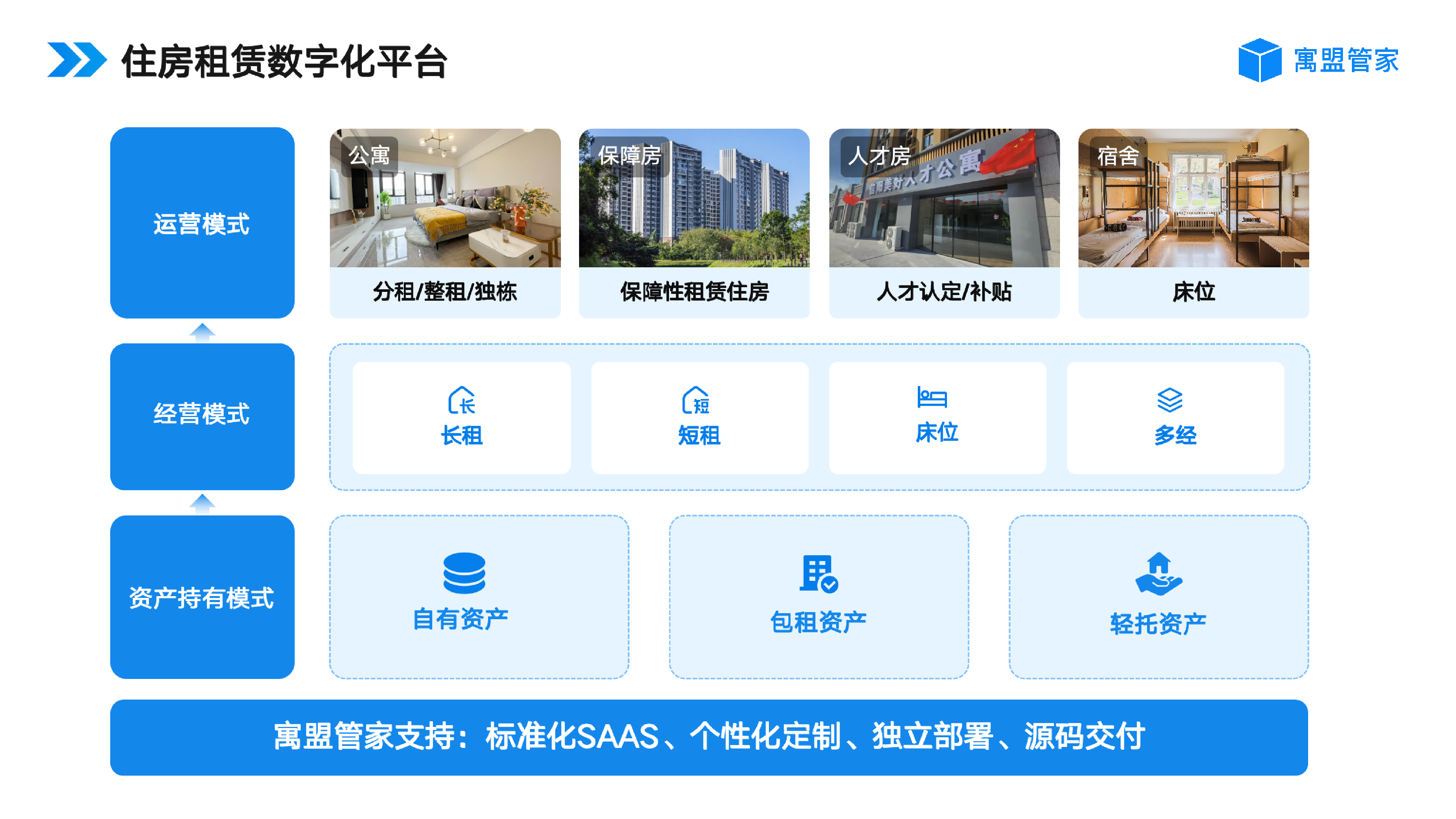 公租房管理系统软件有哪些?公租房管理系统软件推荐 公租房管理系统软件有哪些?公租房管理系统软件推荐