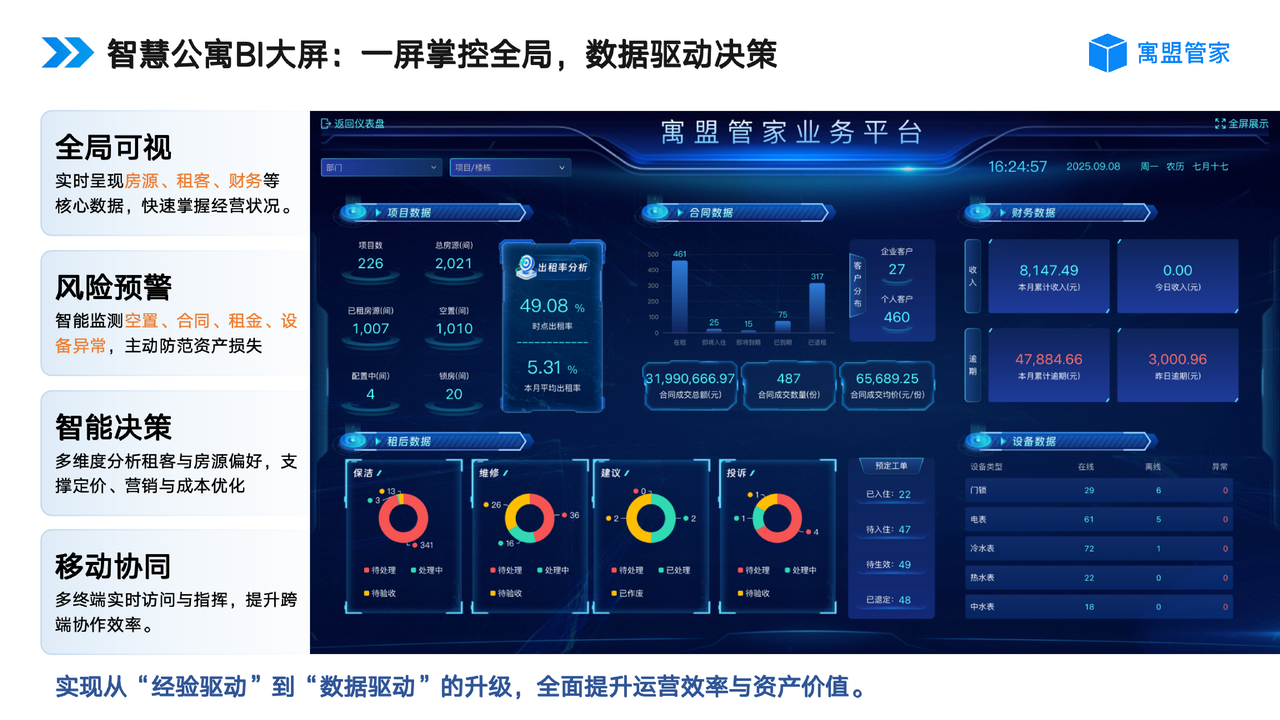 公租房管理系统软件有哪些?公租房管理系统软件推荐 公租房管理系统软件有哪些?公租房管理系统软件推荐