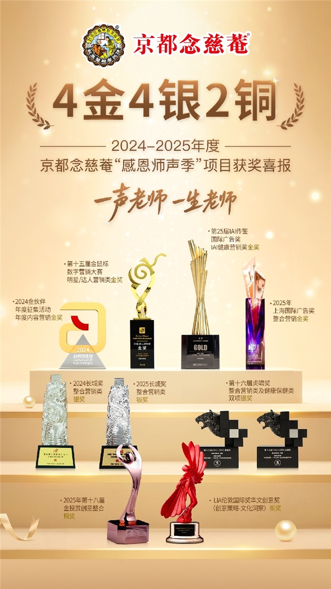 京都念慈菴“感恩师声季”第五年:致敬每一科老师的声音,给老师的嗓子放个假 京都念慈菴“感恩师声季”第五年:致敬每一科老师的声音,给老师的嗓子放个假