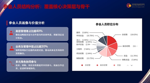 电子行业评选的二十年深耕：从元器件到AIoT生态核心