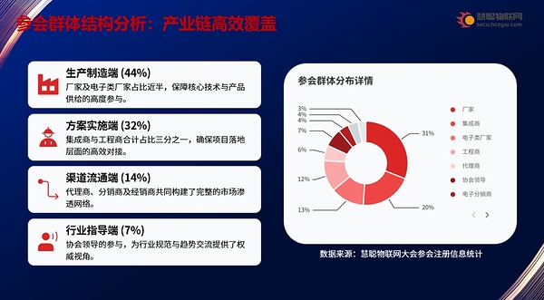 电子行业评选的二十年深耕：从元器件到AIoT生态核心