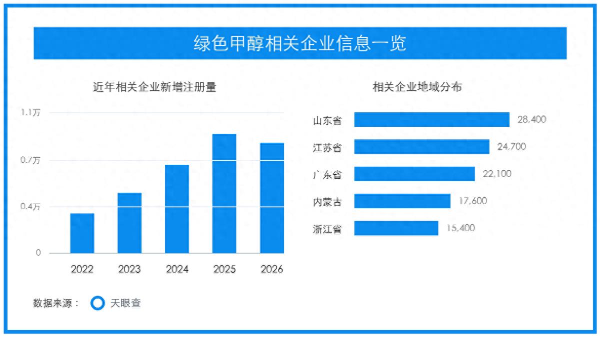 绿色甲醇加注破题，航运燃料链条进入商业验证期