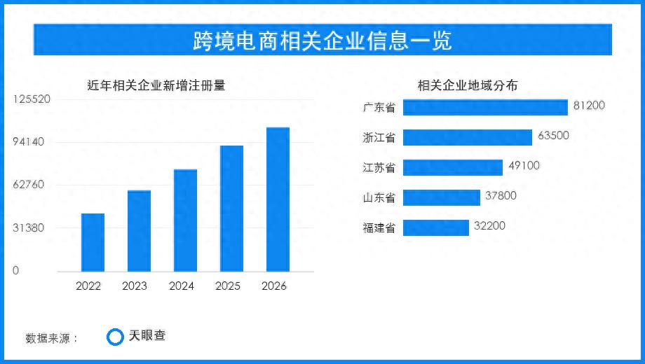 跨境展会启幕，产业带出海从铺货转向合规选品