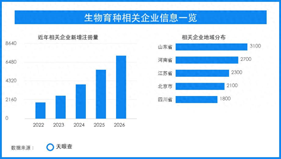 生物育种试点推进，种业创新从资源保护走向产业应用
