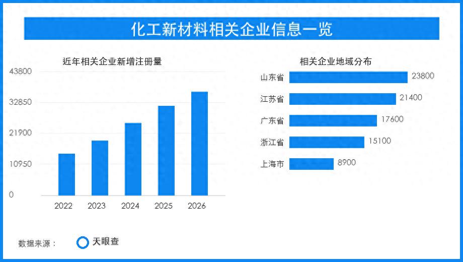 化工新材料集中亮相，基础材料国产化进入场景验证期