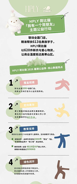 HPLY 荷比俪2026暑期公益季收官