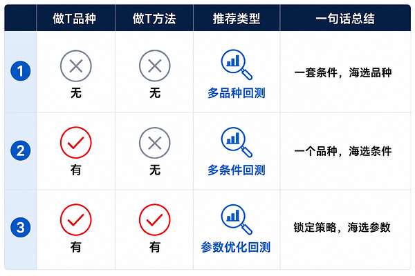 水母量化上线T+0交易批量回测功能,提升策略测试效率 水母量化上线T+0交易批量回测功能,提升策略测试效率