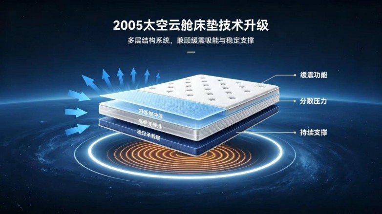 来自太空黑科技的床垫品牌 来自太空黑科技的床垫品牌