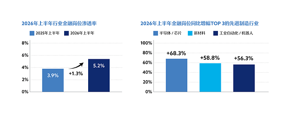 CFA协会发布《2026中国金融人才市场洞察白皮书》,解码三重结构性转型 CFA协会发布《2026中国金融人才市场洞察白皮书》,解码三重结构性转型