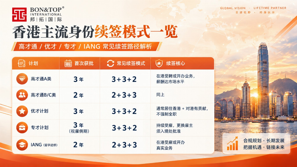 2026香港四类签证续签全解!优才 / 专才 / 高才 / 进修审核差异,别再统一模板递交 2026香港四类签证续签全解!优才 / 专才 / 高才 / 进修审核差异,别再统一模板递交