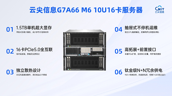 云尖信息推出10U16卡AI服务器：单机显存1.5TB，破解大模型推理"显存焦虑"
