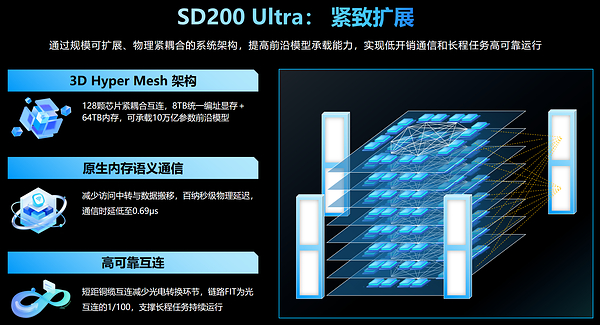 承载2.8万亿模型，首破5.85毫秒！元脑AI超节点SD200 Ultra打造能力型智算标杆