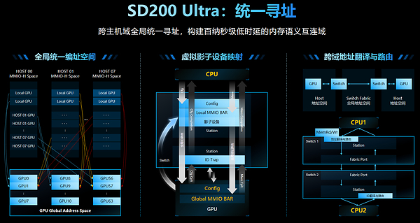 承载2.8万亿模型，首破5.85毫秒！元脑AI超节点SD200 Ultra打造能力型智算标杆
