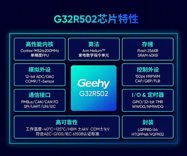 性能成本双平衡：极海G32R502实时控制MCU/DSP赋能AI算力电源与运动控制升级