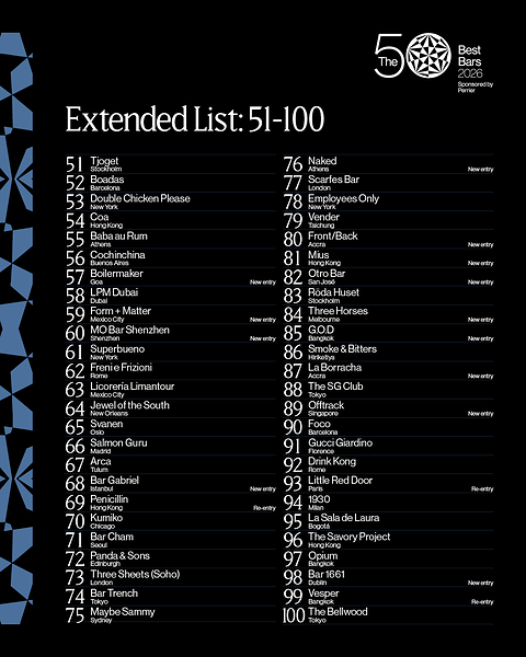 THE 50 BEST BARS"THE 50最佳酒吧"公布2026年度第51-100名扩展榜单 THE 50 BEST BARS"THE 50最佳酒吧"公布2026年度第51-100名扩展榜单