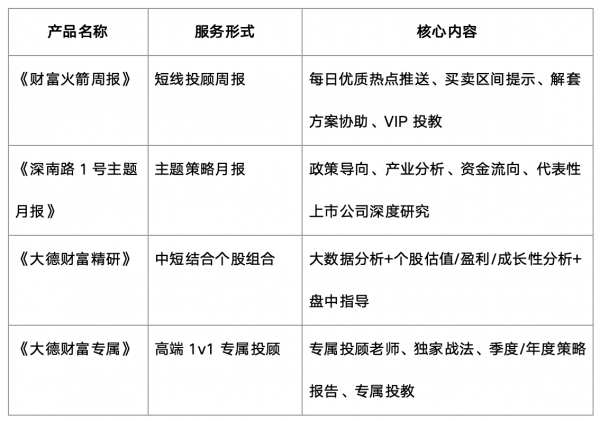 德讯证顾投顾服务怎么样？正规持牌吗？收费透明吗？