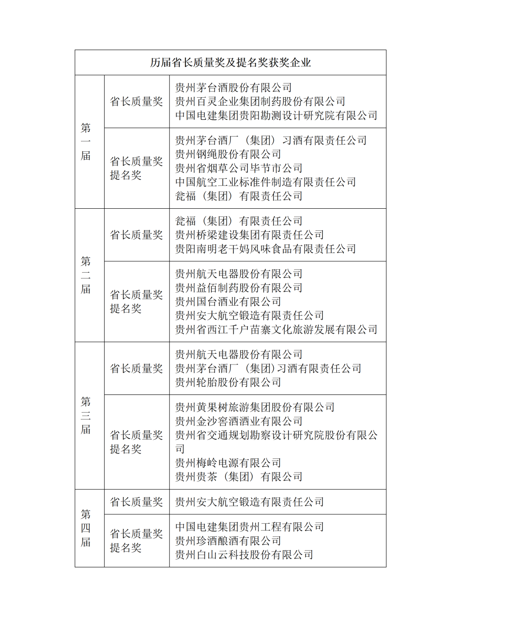 质量强省的贵州答卷——以质量变革赋能高质量发展新路 质量强省的贵州答卷——以质量变革赋能高质量发展新路