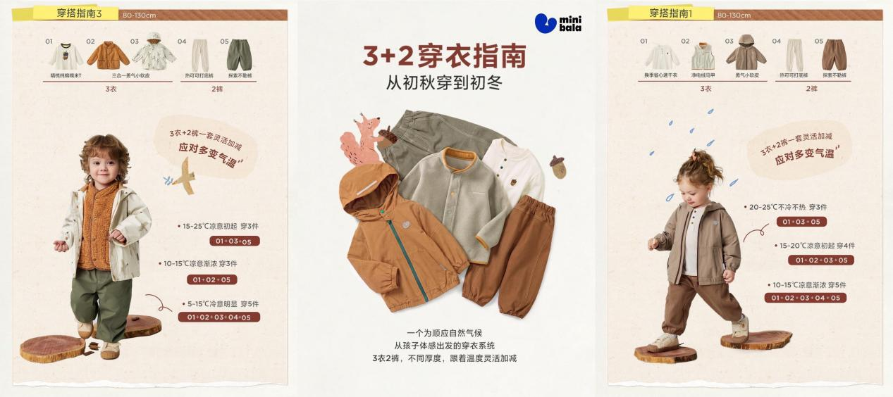 舒适防护助力自然探索,迷你巴拉新品重构孩童高价值秋日穿搭 舒适防护助力自然探索,迷你巴拉新品重构孩童高价值秋日穿搭