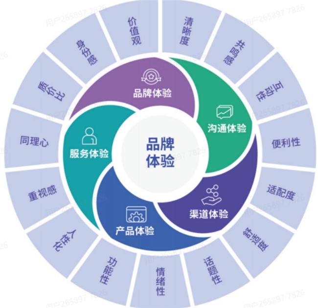 基于技术实力与服务维度的国内消费者洞察权威服务商盘点