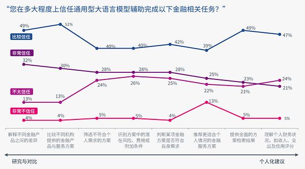 益博睿发布AI智能体调研报告：消费者使用意愿上升，"授权管理机制"备受关注