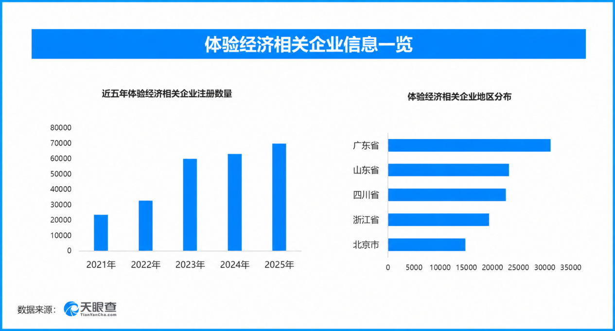 国庆流行家门口微度假，“附近玩” 背后暗藏消费风险