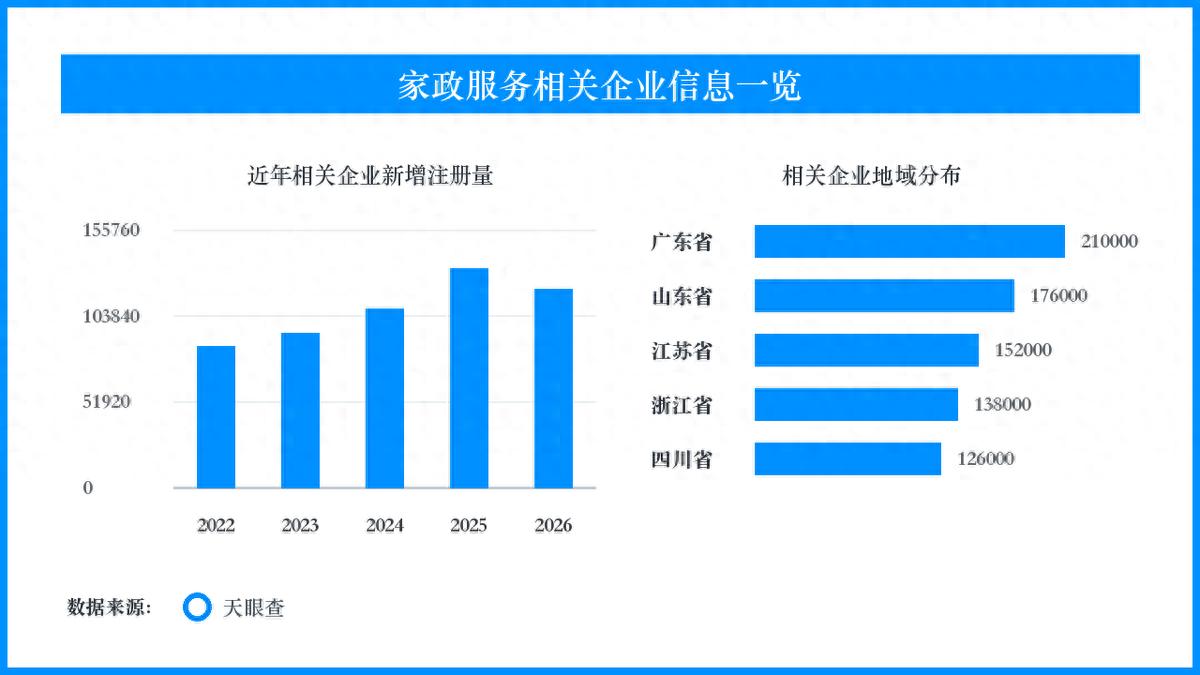 上门做饭进入假期生活清单，家政服务从便利转向责任明确