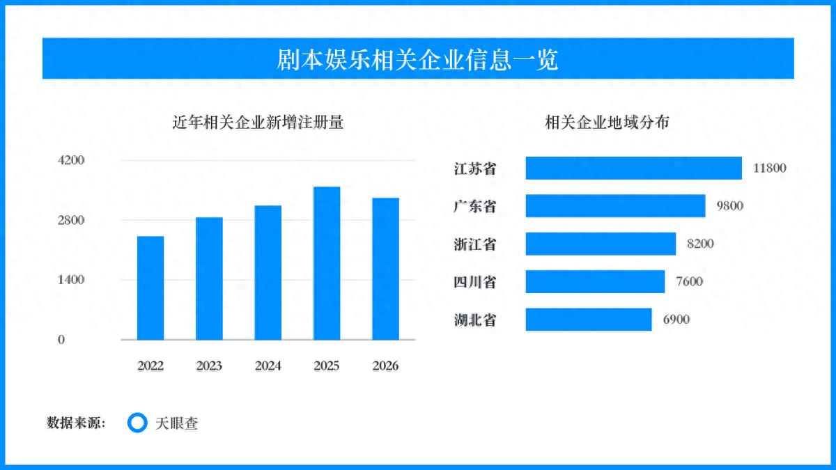密室剧本杀迎来假日排期，沉浸娱乐补上安全和退款规则