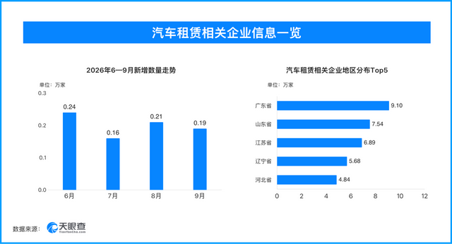 跟团、住民宿、落地租车 “十一”出游如何少踩坑 跟团、住民宿、落地租车 “十一”出游如何少踩坑