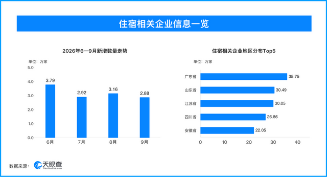 跟团、住民宿、落地租车 “十一”出游如何少踩坑 跟团、住民宿、落地租车 “十一”出游如何少踩坑