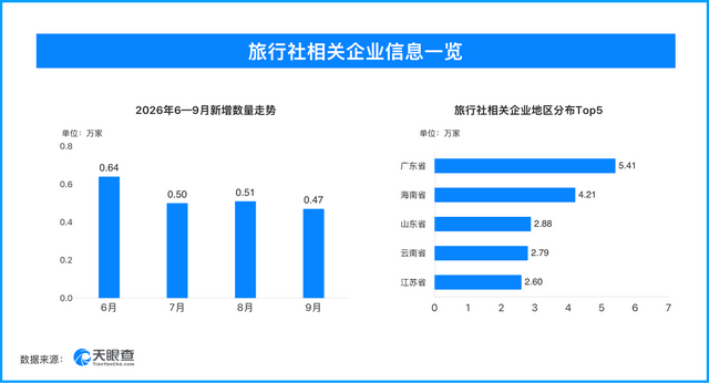 跟团、住民宿、落地租车 “十一”出游如何少踩坑