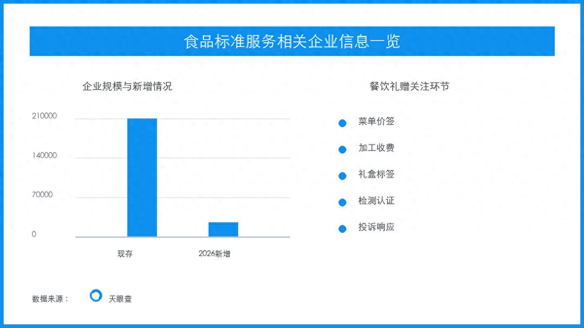 餐饮伴手礼消费叠加，明码标价成为假期信任底线