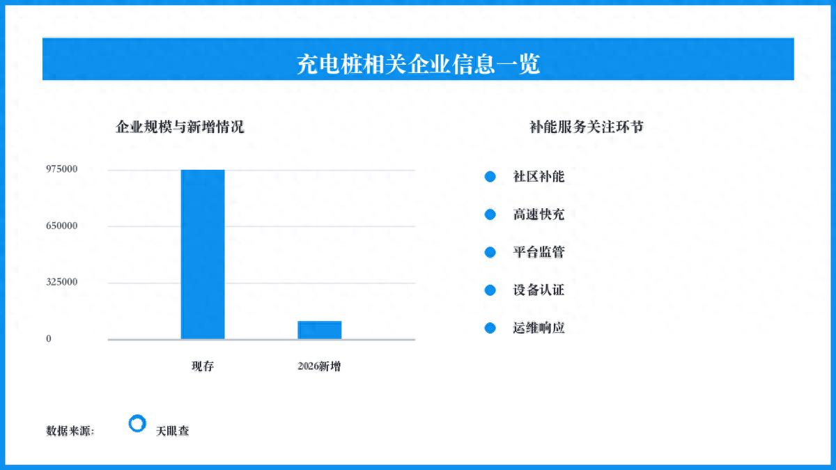 充电设施监管走深，补能服务从铺桩转向可核验
