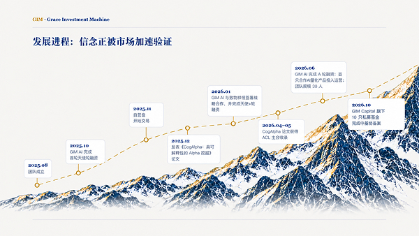 三个月落地 10 只基金备案，GIM Capital 迈入产品化运行阶段