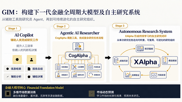 三个月落地 10 只基金备案，GIM Capital 迈入产品化运行阶段