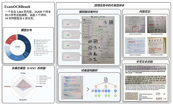 澳鹏数据发布ExamOCRBench：以端到端整页判分基准检验多模态模型真实能力