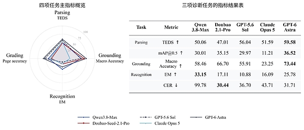 澳鹏数据发布ExamOCRBench:以端到端整页判分基准检验多模态模型真实能力 澳鹏数据发布ExamOCRBench:以端到端整页判分基准检验多模态模型真实能力